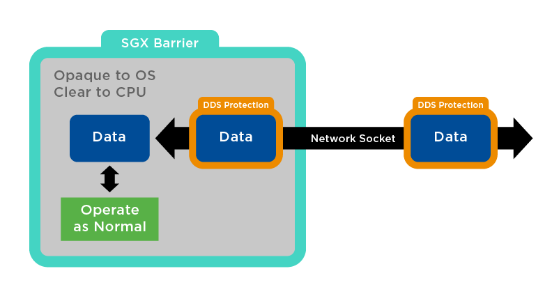 Intel SGX로 산업용 IoT 보안: DDS 보안 개요