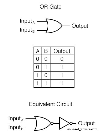 TTL NOR 및 OR 게이트 이해: 회로 분석과 변환
