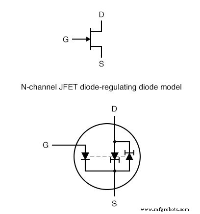 JFET 활성 모드 동작 이해: SPICE 시뮬레이션부터 트랜스컨덕턴스까지