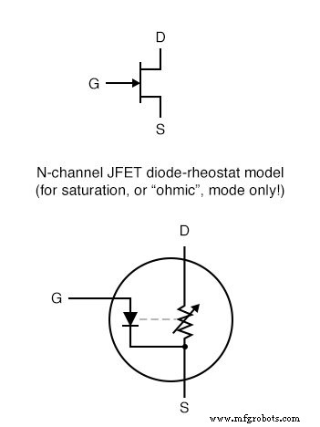 JFET 활성 모드 동작 이해: SPICE 시뮬레이션부터 트랜스컨덕턴스까지