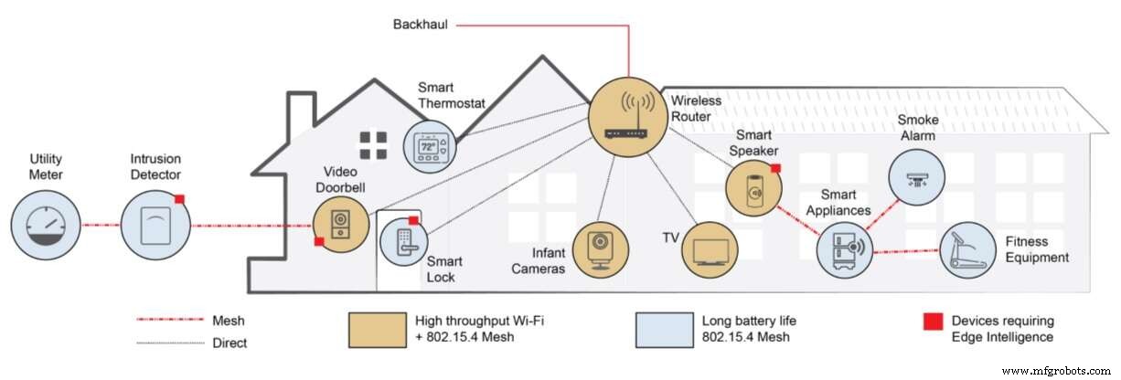 레드파인 시그널스, 듀얼밴드 Wi-Fi·블루투스 5·스레드·AI 엔진 통합 IoT SoC  RS9116N-DBT  공개