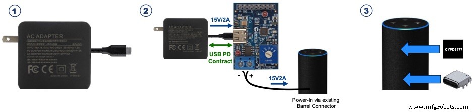 USB-C: 전자폐기물 줄이고 삶을 단순화하는 통합 전원 커넥터