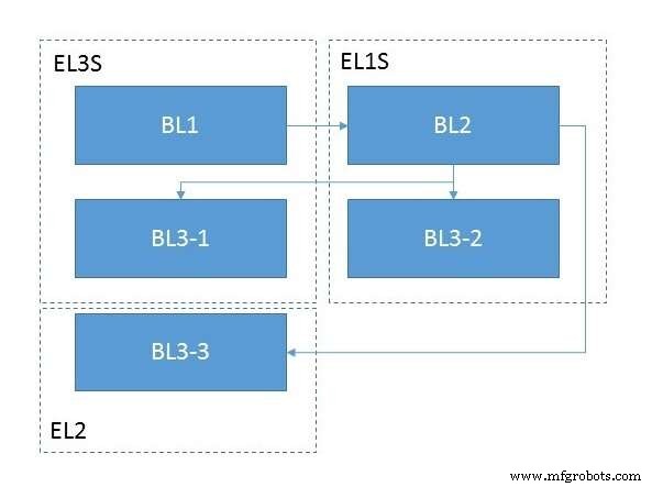 ARMv8 펌웨어 아키텍처: 서버 시스템의 핵심 구성 요소와 부팅 흐름