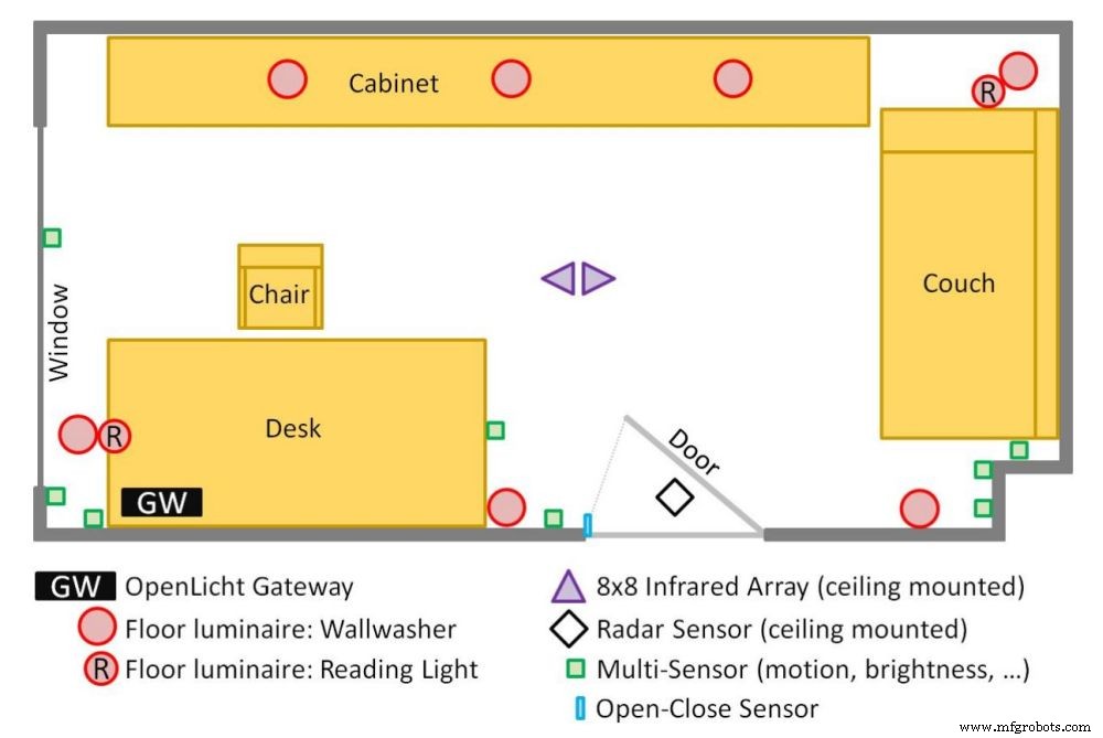 오픈리히트(OpenLicht): AI 기반 스마트 조명 프로토타입, 실내 조명 혁신
