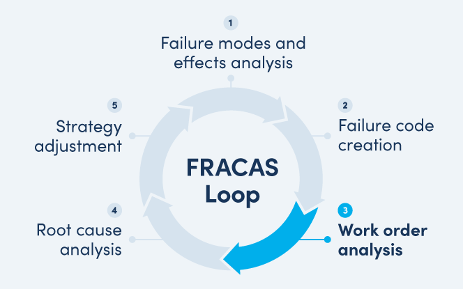 FRACAS: 장비 고장을 비즈니스 이익으로 전환하기