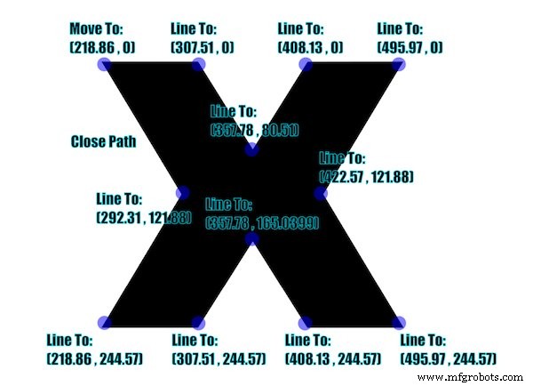 심층 분석: i.MX RT1170 MCU의 이종 그래픽 파이프라인