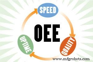 OEE 재고찰: 속도, 품질, 가동률 진정 동등 가중치인가?