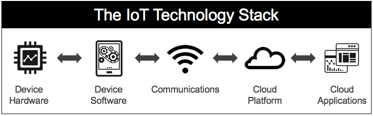 IoT 프로덕트 매니저란? 역할과 필수 스킬 실전 가이드
