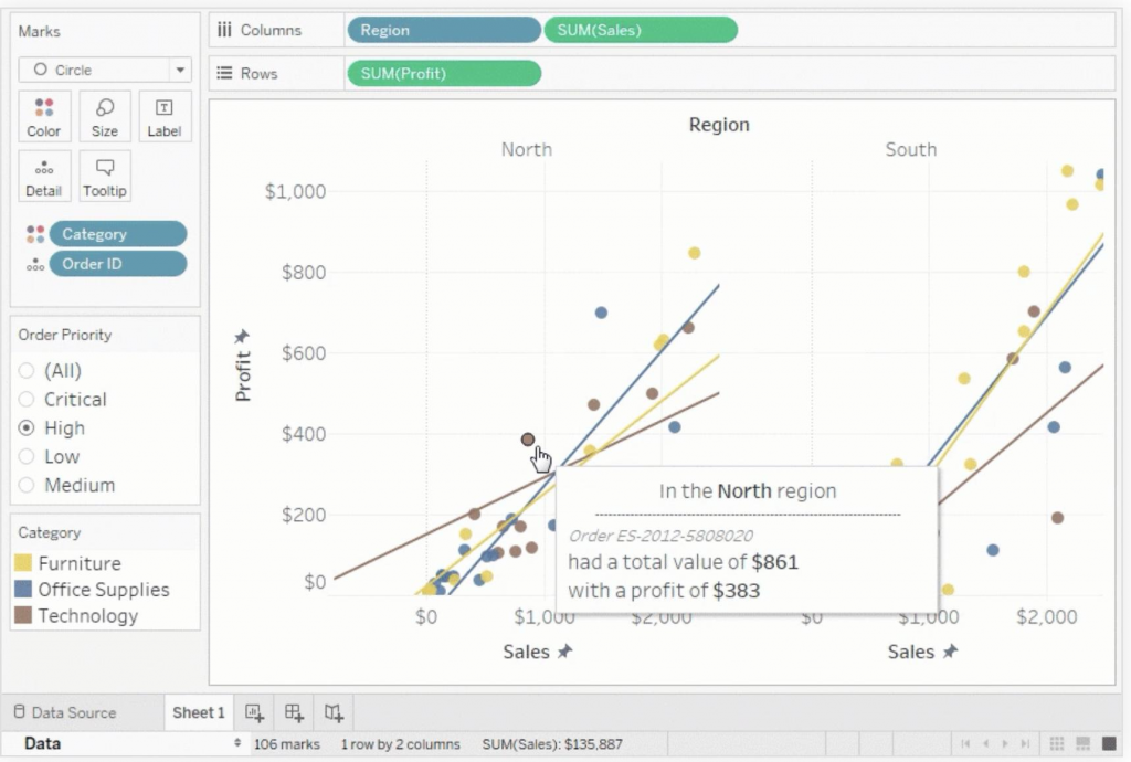 Tableau: 원시 데이터를 전략적 인사이트로 전환