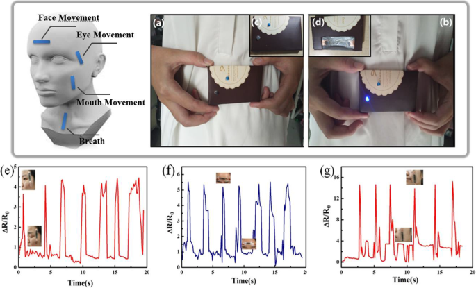 은 코팅 CNT 주름 네트워크: 웨어러블 스트레인 센서의 감도 향상