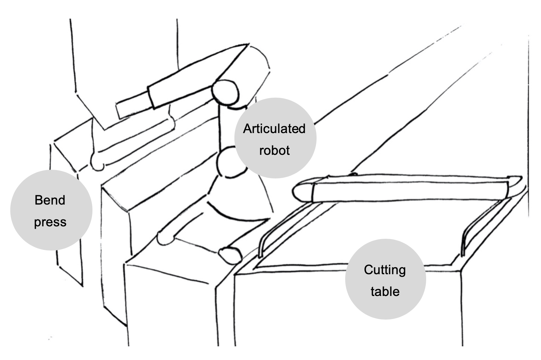 판금 생산 최적화: 이상적인 자동화 기술 선정 가이드