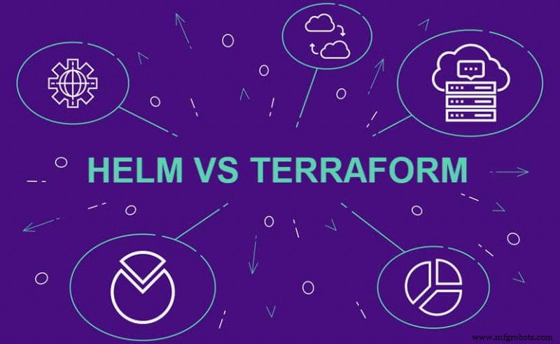 Helm vs Terraform: Kubernetes 관리를 위한 올바른 도구 선택하기