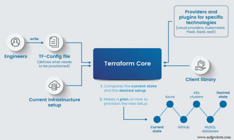 Helm vs Terraform: Kubernetes 관리를 위한 올바른 도구 선택하기