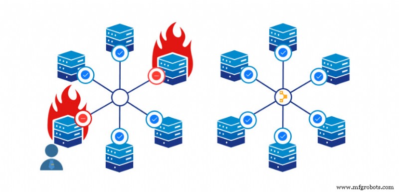 Puppet으로 DevOps 자동화 및 배포 가속화하기