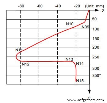 Mitsubishi CNC G07.1 원통 보간 프로그램: 완전 예제 및 코드 분석
